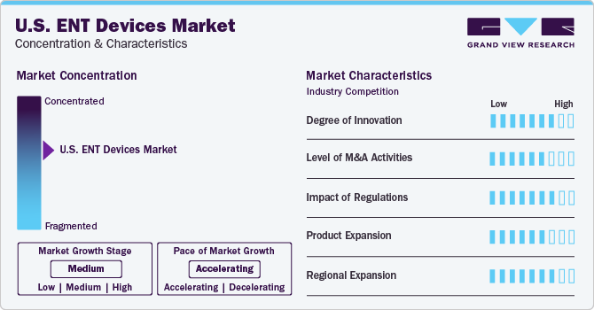 U.S. ENT Devices Market Concentration & Characteristics