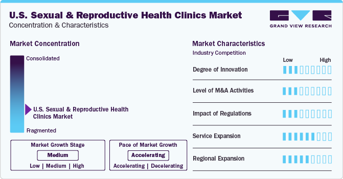 U.S. Sexual And Reproductive Health Clinics Market Report 2030