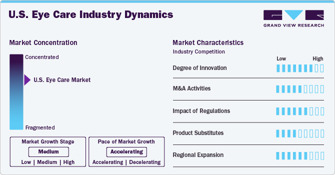 U.S. Eye Care Industry Dynamics U.S. Eye Care Industry Dynamics