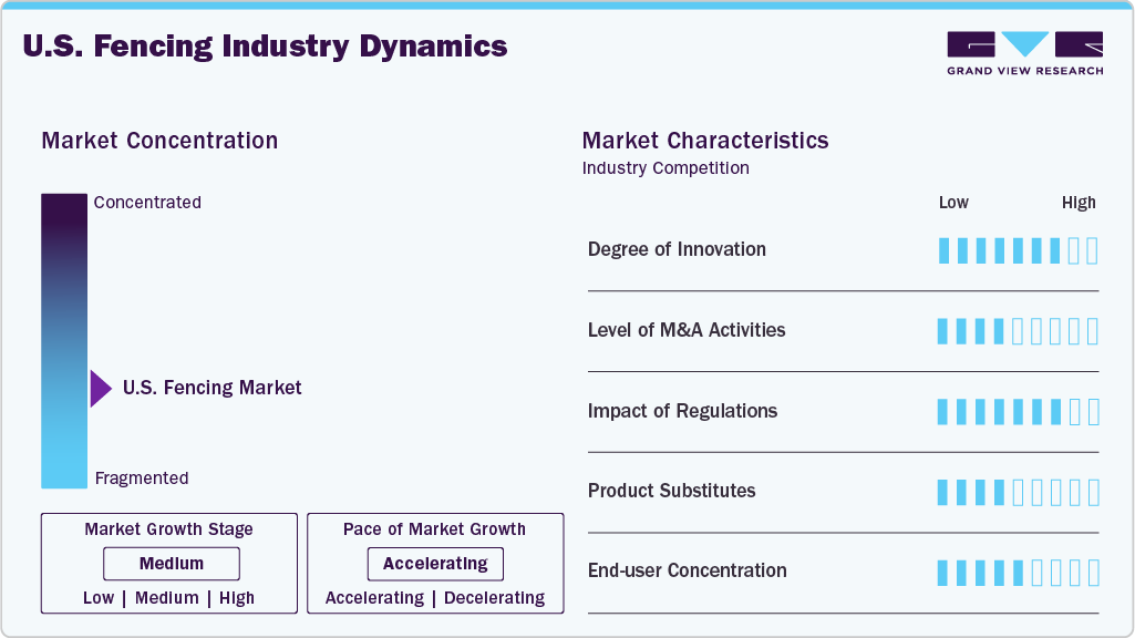 U.S. Fencing Industry Dynamics U.S. Fencing Industry Dynamics