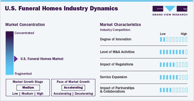 U.S. Funeral Homes Industry Dynamics U.S. Funeral Homes Industry Dynamics