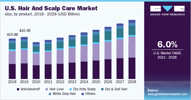 hair growth oil business plan