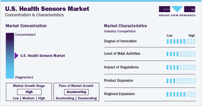 U.S. Health Sensors Market Concentration & Characteristics