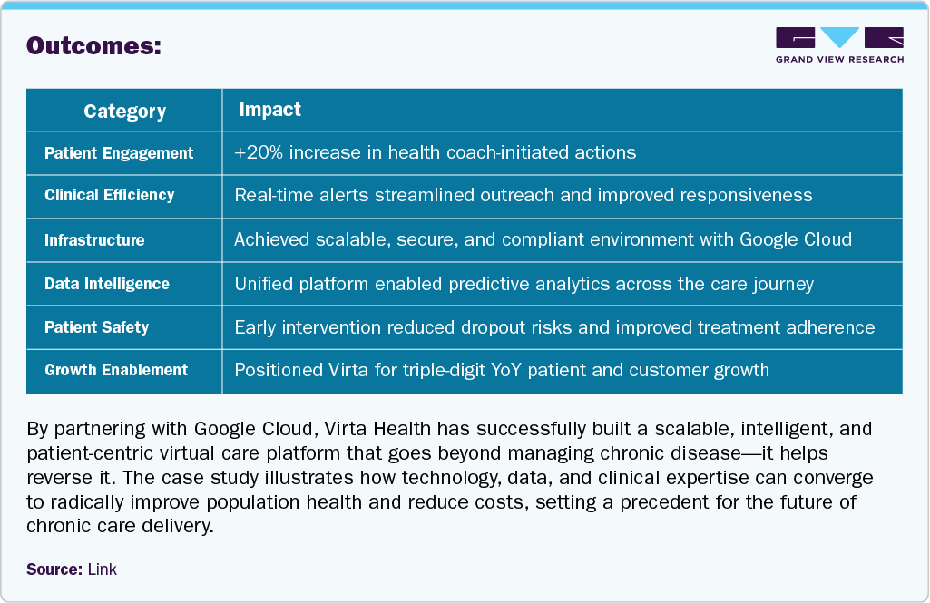 U.S. Healthcare API Market: Outcomes U.S. Healthcare API Market: Outcomes