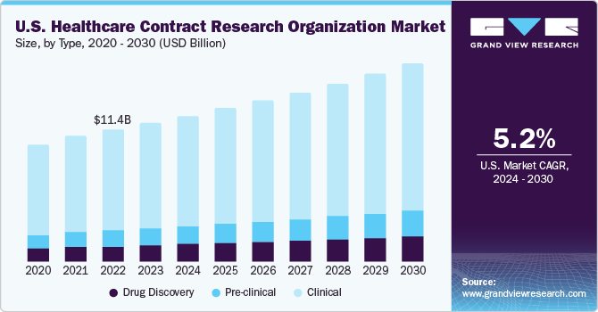 clinical research organization market