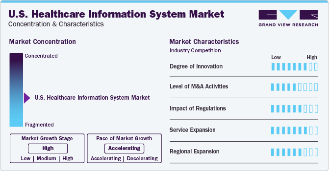 U.S. Healthcare Information System Market Concentration & Characteristics