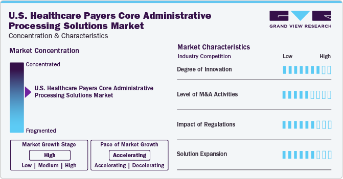 U.S. Healthcare Payers Core Administrative Processing Solutions Market Concentration & Characteristics