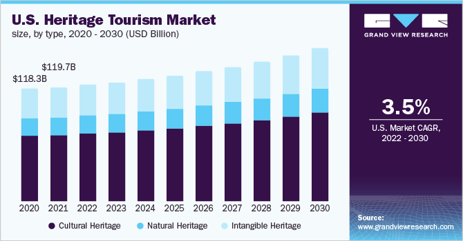 us annual tourism
