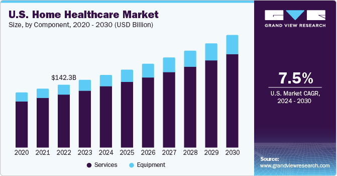 Home Healthcare Market Size Analysis | Industry Research ...