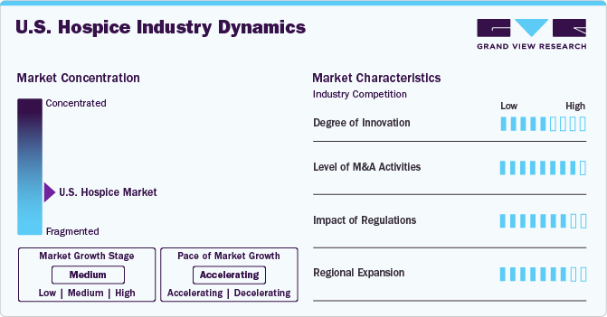 U.S. Hospice Industry Dynamics U.S. Hospice Industry Dynamics