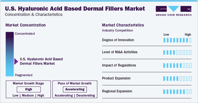 U.S. Hyaluronic Acid Based Dermal Fillers Market Concentration & Characteristics