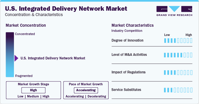 U.S. Integrated Delivery Network Market Concentration & Characteristics
