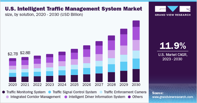 System Monitoring — Traffic Graphs