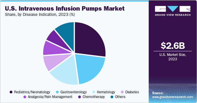 U.S. Intravenous Infusion Pumps market share and size, 2023