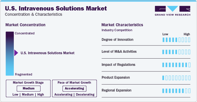 U.S. Intravenous Solutions Market Concentration & Characteristics