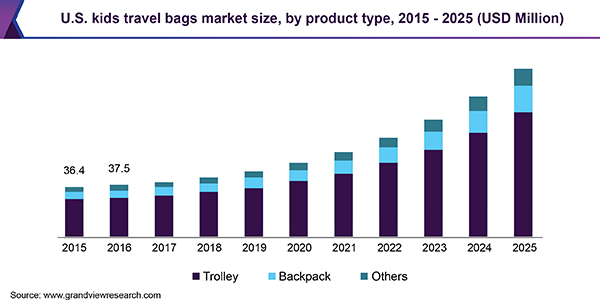 Mumbai Wholesale cary & Shopping Bags Biggest Market (Manufacturer) -  YouTube