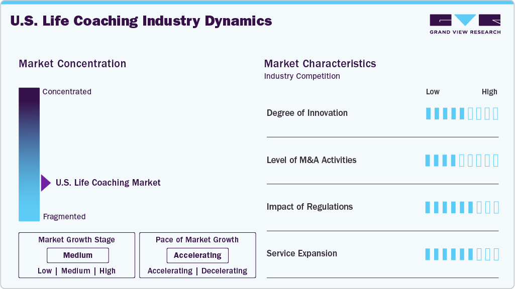 U.S. Life Coaching Industry Dynamics U.S. Life Coaching Industry Dynamics