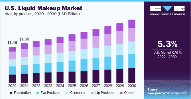 Inner Eye Makeup Products market growing popularity and emerging