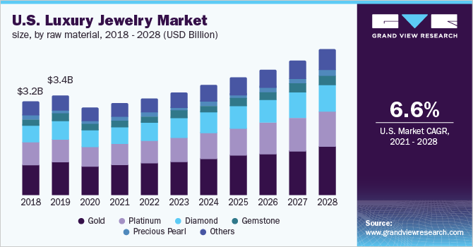NDC India's jewellery trend report 2022 - Only Natural Diamonds