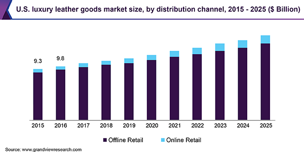 Luxury goods: market share by country worldwide 2021