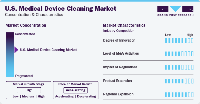 U.S. Medical Device Cleaning Market Concentration & Characteristics