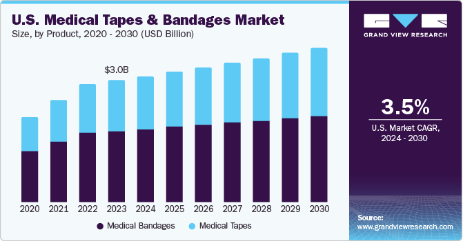 Buy Johnson & Johnson Band-Aid Paper Tape [Medical Tapes]