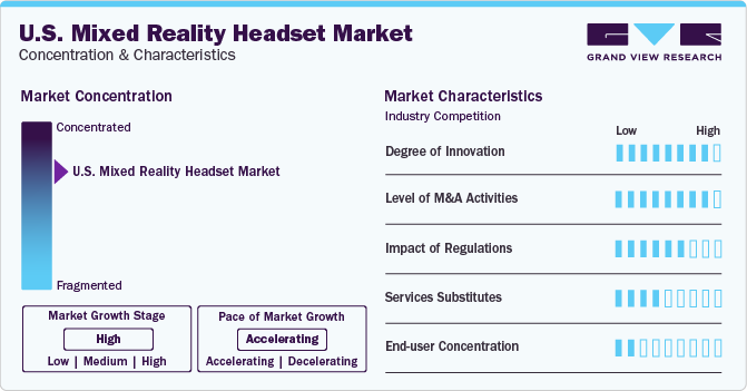 U.S. Mixed Reality Headset Market Concentration & Characteristics
