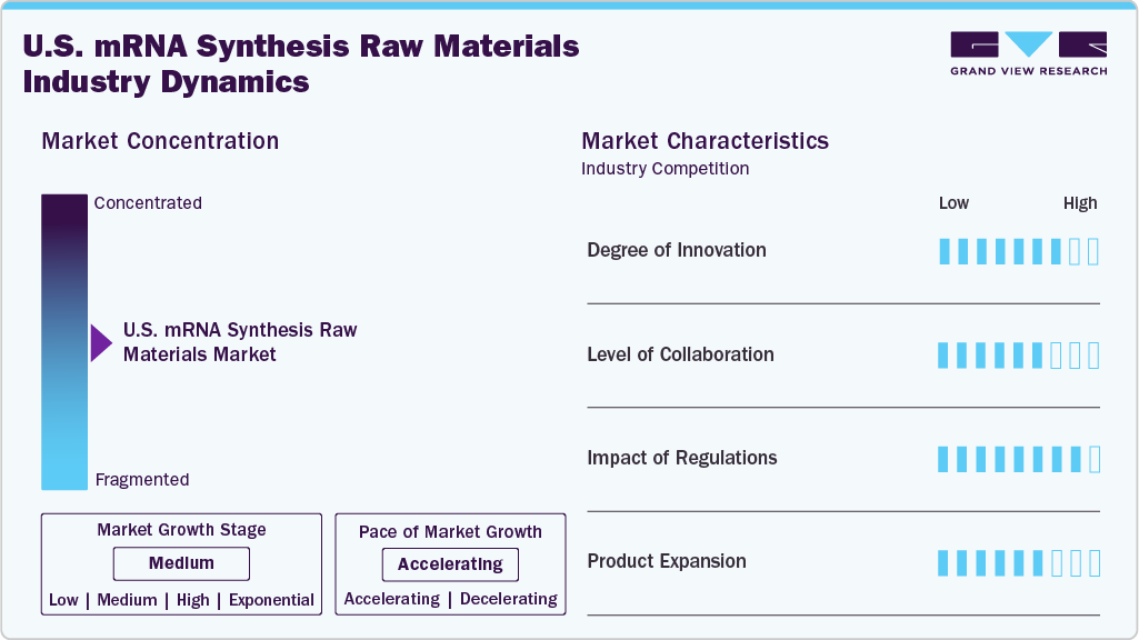 U.S. mRNA Synthesis Raw Materials Industry Dynamics U.S. mRNA Synthesis Raw Materials Industry Dynamics