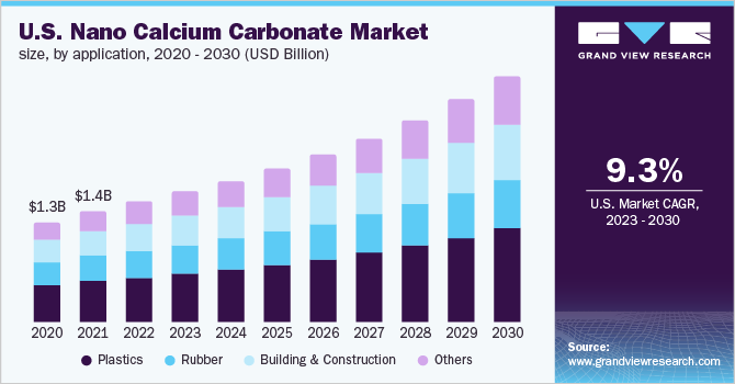 Top 4 reasons Calcium Carbonate is used by plastic manufacturers as fillers