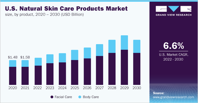 Skincare: premium brands that French women prefer - Premium Beauty