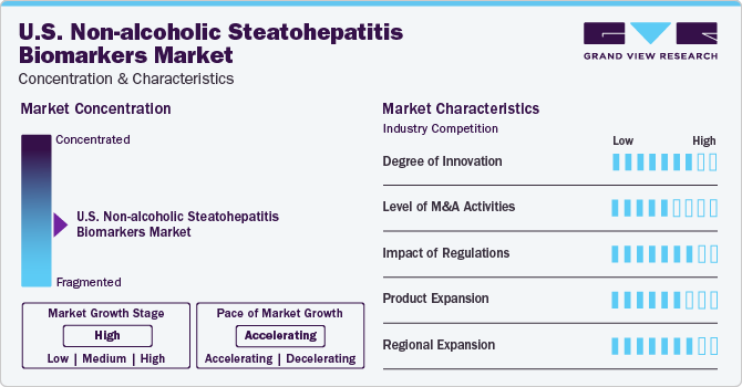 U.S. Non-alcoholic Steatohepatitis Biomarkers Market Concentration & Characteristics