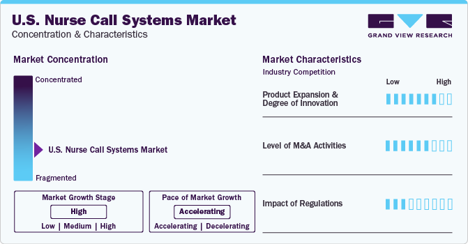 U.S. Nurse Call Systems Market Concentration & Characteristics