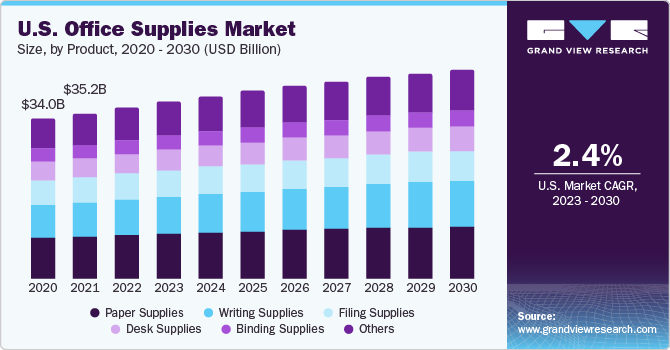 Free eBook Future Trends for Purchasing Bulk Office Supplies - Double A  Paper Supplier