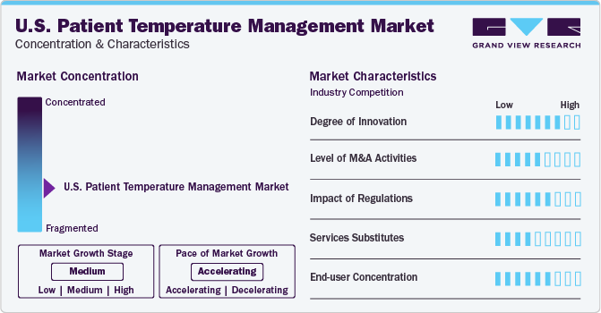 U.S. Patient Temperature Management Market Concentration & Characteristics