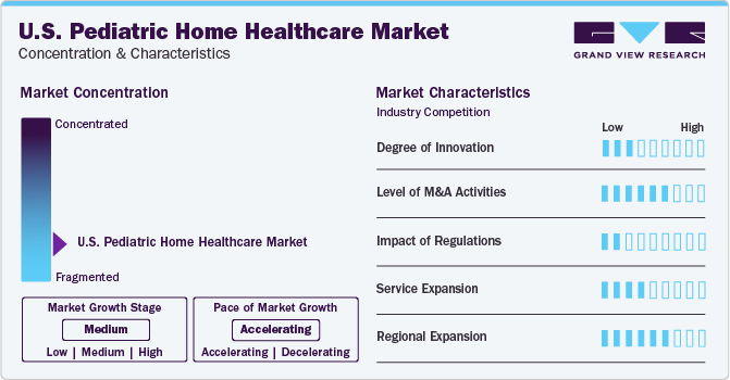 U.S. Pediatric Home Healthcare Market Concentration & Characteristics