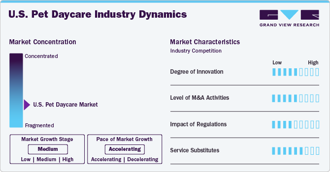 U.S. Pet Daycare Industry Dynamics