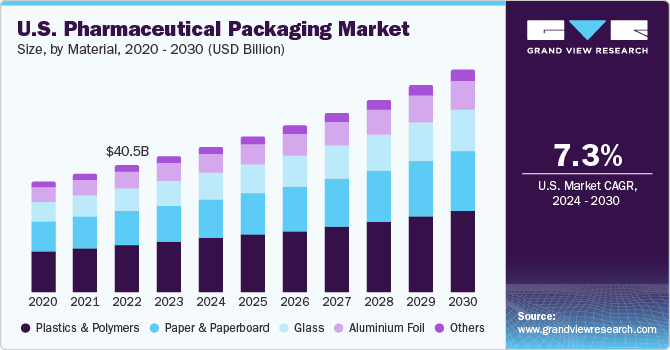 Drug Packaging and Delivery Solutions - West