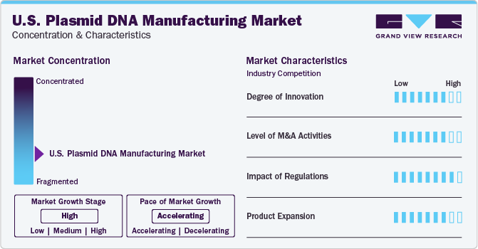 U.S. Plasmid DNA Manufacturing Market Concentration & Characteristics