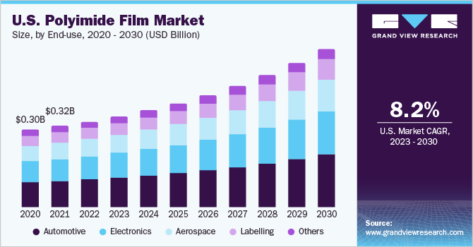 Flexible Films Market in Europe: State of Play - Eunomia
