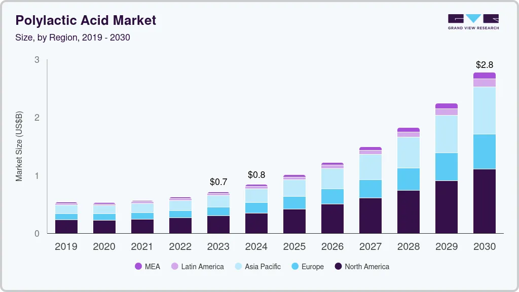 Polylactic acid market size by region, and growth forecast (2024-2030) Polylactic acid market size by region, and growth forecast (2024-2030)