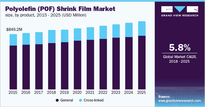 POF Shrink Film Manufacturer for Polyolefin Shrink Film