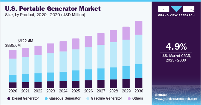 Diesel Generator vs. Gas Generator: Which is More Efficient