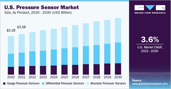 Sensors - HVAC products - Siemens Global Website