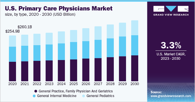 top 20 research studies of 2021 for primary care physicians