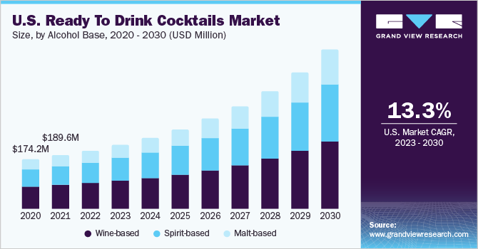 https://www.grandviewresearch.com/static/img/research/us-ready-drink-cocktails-market.png
