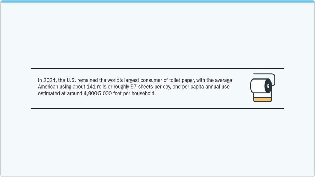 U.S. Remained The world’s Largest Consumer of Toilet Paper U.S. Remained The world’s Largest Consumer of Toilet Paper