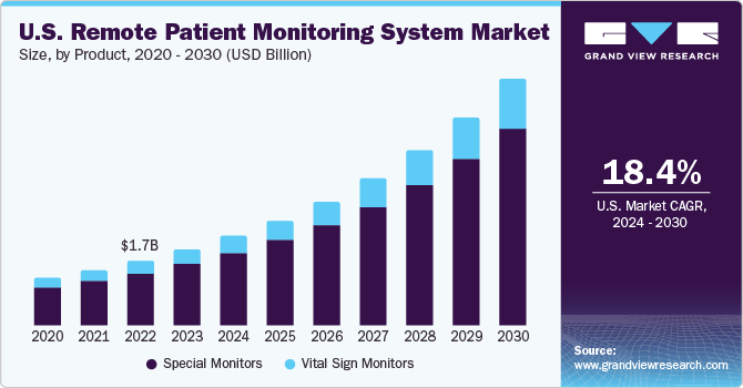 FDA Approves CareTaker Wireless Remote Patient Monitor