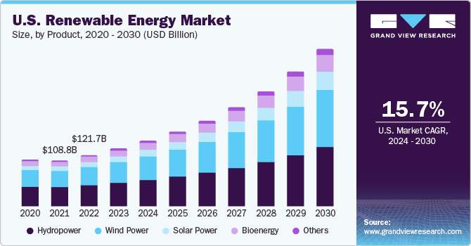2024 renewable energy industry outlook