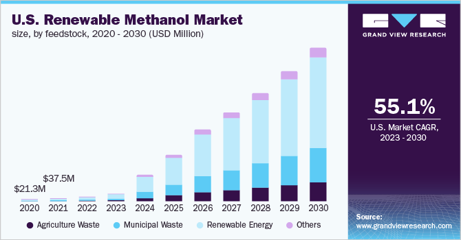 The Many Uses of Methanol From Clothing to Fuel: Products and