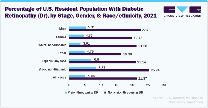 U.S. Resident Population